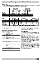 Preview for 22 page of Hotpoint Ariston KBH 6000 IX 1 Manual