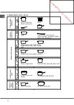 Preview for 10 page of Hotpoint Ariston KEC 635 T C Operating Instructions Manual