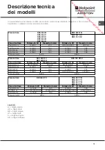 Preview for 13 page of Hotpoint Ariston KEC 635 T C Operating Instructions Manual