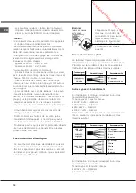 Preview for 16 page of Hotpoint Ariston KEC 635 T C Operating Instructions Manual