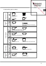 Preview for 23 page of Hotpoint Ariston KEC 635 T C Operating Instructions Manual