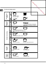 Preview for 36 page of Hotpoint Ariston KEC 635 T C Operating Instructions Manual