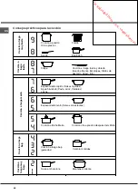 Preview for 62 page of Hotpoint Ariston KEC 635 T C Operating Instructions Manual