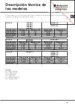 Preview for 65 page of Hotpoint Ariston KEC 635 T C Operating Instructions Manual