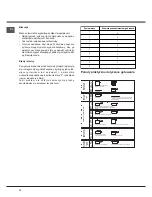 Preview for 70 page of Hotpoint Ariston KIX 633 C E Operating Instructions Manual