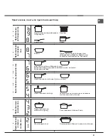 Preview for 81 page of Hotpoint Ariston KIX 633 C E Operating Instructions Manual