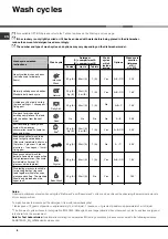 Preview for 8 page of Hotpoint Ariston LFF 815 Operating Instructions Manual