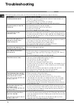 Preview for 12 page of Hotpoint Ariston LFF 815 Operating Instructions Manual