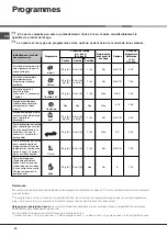 Preview for 20 page of Hotpoint Ariston LFF 815 Operating Instructions Manual