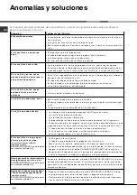 Preview for 60 page of Hotpoint Ariston LFF 815 Operating Instructions Manual