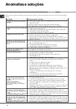 Preview for 72 page of Hotpoint Ariston LFF 815 Operating Instructions Manual