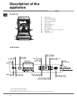 Preview for 4 page of Hotpoint Ariston LFF 8214 Operating Instructions Manual