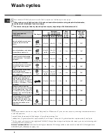 Preview for 8 page of Hotpoint Ariston LFF 8214 Operating Instructions Manual