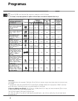 Preview for 32 page of Hotpoint Ariston LFF 8214 Operating Instructions Manual