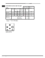 Preview for 16 page of Hotpoint Ariston PK 644 D GH X Operating Instructions Manual