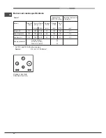 Preview for 22 page of Hotpoint Ariston PK 644 D GH X Operating Instructions Manual