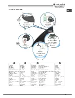 Preview for 25 page of Hotpoint Ariston PK 644 D GH X Operating Instructions Manual