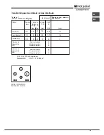 Preview for 29 page of Hotpoint Ariston PK 644 D GH X Operating Instructions Manual