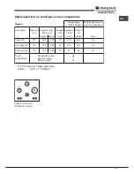 Preview for 61 page of Hotpoint Ariston PK 644 D GH X Operating Instructions Manual