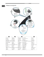 Preview for 64 page of Hotpoint Ariston PK 644 D GH X Operating Instructions Manual