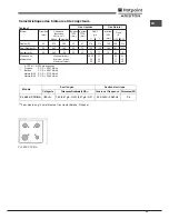 Preview for 23 page of Hotpoint Ariston PL 640S P (IX) TK/HA Operating Instructions Manual