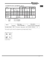 Preview for 29 page of Hotpoint Ariston PL 640S P (IX) TK/HA Operating Instructions Manual