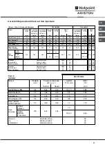 Preview for 27 page of Hotpoint Ariston PZ 750 GH N/HA Operating Instructions Manual