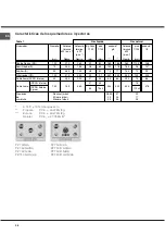 Preview for 38 page of Hotpoint Ariston PZ 750 GH N/HA Operating Instructions Manual