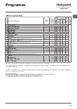 Preview for 69 page of Hotpoint Ariston RDSG 86207 Instructions For Use Manual