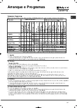 Preview for 81 page of Hotpoint Ariston TCD 851AX Instruction Booklet