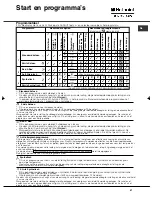 Preview for 47 page of Hotpoint Ariston TCD 87B Instruction Booklet