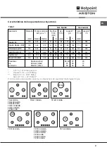 Preview for 51 page of Hotpoint Ariston TD 631 S IX/HA Operating Instructions Manual