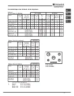 Preview for 27 page of Hotpoint Ariston TD 640 S (SL) IX/HA Operating Instructions Manual