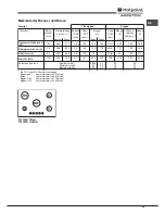 Preview for 45 page of Hotpoint Ariston TD 640 S (SL) IX/HA Operating Instructions Manual