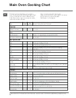 Preview for 16 page of Hotpoint 60HGP Operating Instructions Manual