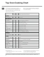 Preview for 20 page of Hotpoint 60HGP Operating Instructions Manual