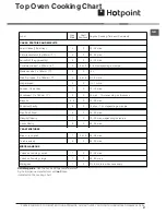 Preview for 21 page of Hotpoint 60HGP Operating Instructions Manual