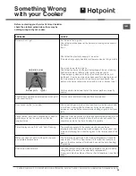 Preview for 25 page of Hotpoint 60HGP Operating Instructions Manual