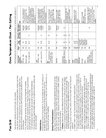 Preview for 18 page of Hotpoint 6143 Installation And Operating Instrictions