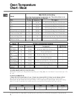 Preview for 18 page of Hotpoint AHP37X Instructions For Installation And Use Manual