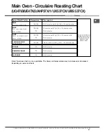 Preview for 21 page of Hotpoint AHP37X Instructions For Installation And Use Manual