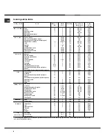 Preview for 8 page of Hotpoint AHP69PX Operating Instructions Manual