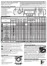 Preview for 5 page of Hotpoint AQD1072D 697 Quick Manual