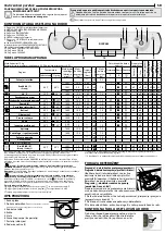 Preview for 22 page of Hotpoint AQD1072D 697 Quick Manual