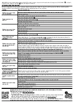 Preview for 24 page of Hotpoint AQD1072D 697 Quick Manual