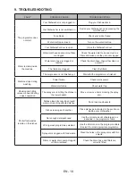 Preview for 22 page of Hotpoint Aquarius DF62 User Manual