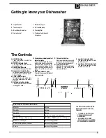 Preview for 7 page of Hotpoint Aquarius DWF50 Instructions For Installation And Use Manual