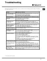 Preview for 13 page of Hotpoint Aquarius FDM550PR Instruction Booklet