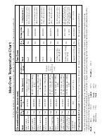 Preview for 31 page of Hotpoint BD52 Mk2 Instructions For Installation And Use Manual