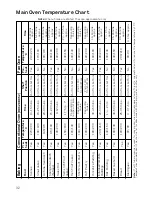 Preview for 32 page of Hotpoint BD52 Mk2 Instructions For Installation And Use Manual